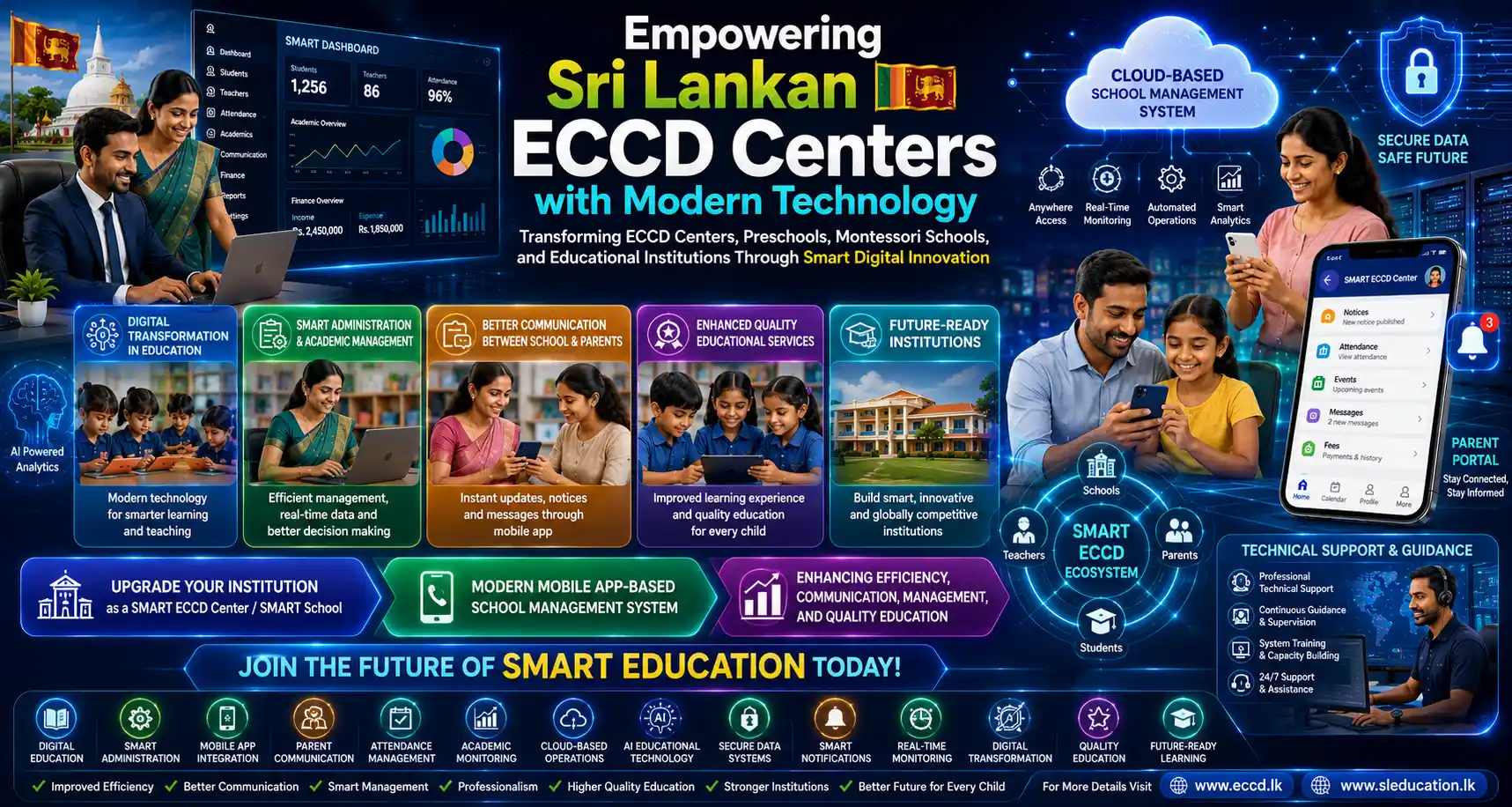 empowering eccd centers
